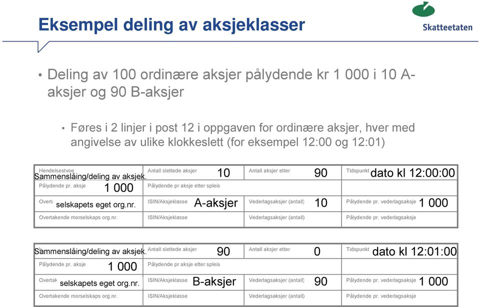 aksje 1 000 Pålydende pr aksje etter spleis Overtakende selskaps org.nr. selskapets eget org.nr. ISIN/Aksjeklasse A-aksjer Vederlagsaksjer (antall) 10 Pålydende pr.