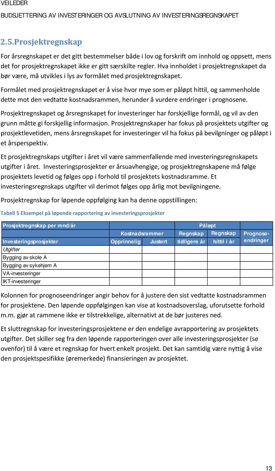 Formålet med prosjektregnskapet er å vise hvor mye som er påløpt hittil, og sammenholde dette mot den vedtatte kostnadsrammen, herunder å vurdere endringer i prognosene.