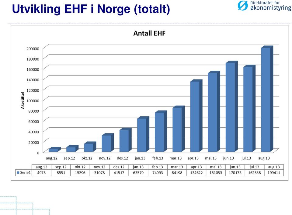 Norge