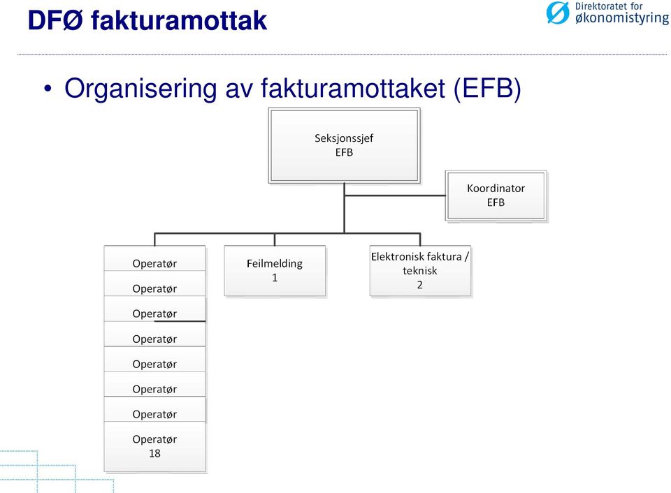 Organisering