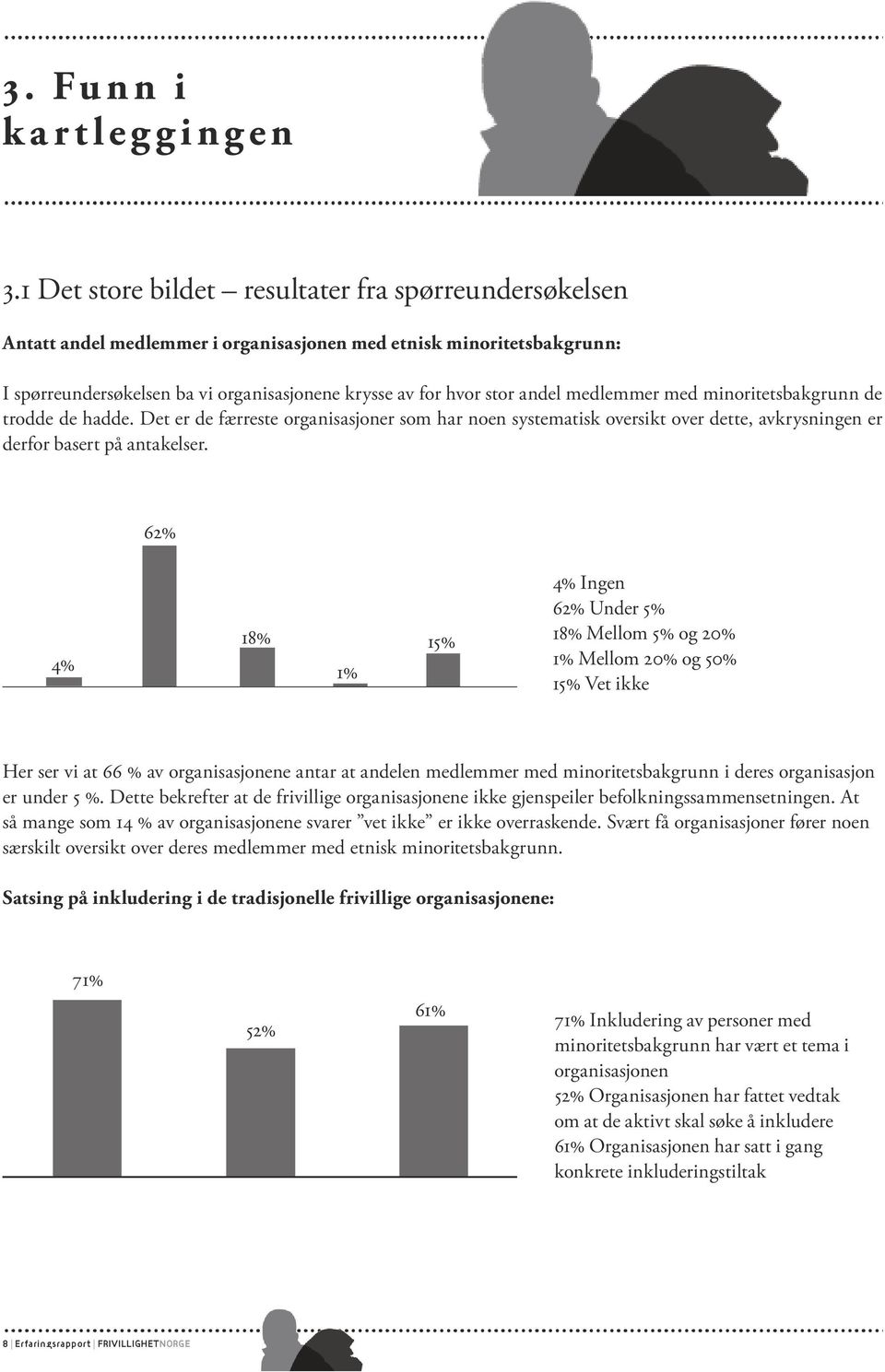 medlemmer med minoritetsbakgrunn de trodde de hadde. Det er de færreste organisasjoner som har noen systematisk oversikt over dette, avkrysningen er derfor basert på antakelser.