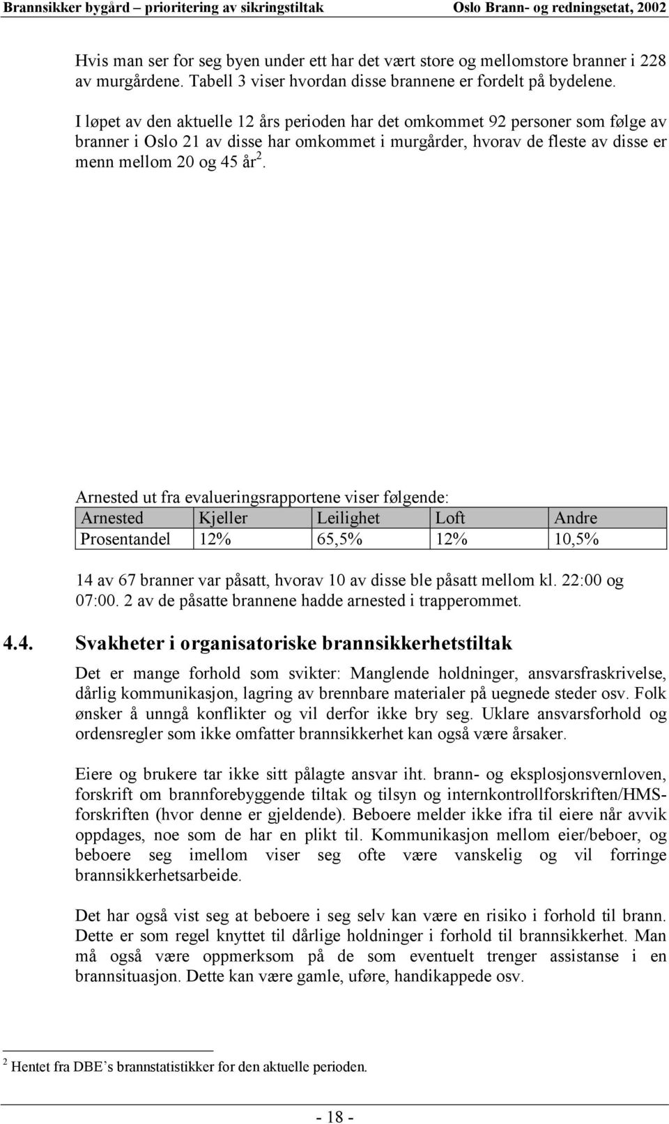 Arnested ut fra evalueringsrapportene viser følgende: Arnested Kjeller Leilighet Loft Andre Prosentandel 12% 65,5% 12% 10,5% 14 av 67 branner var påsatt, hvorav 10 av disse ble påsatt mellom kl.