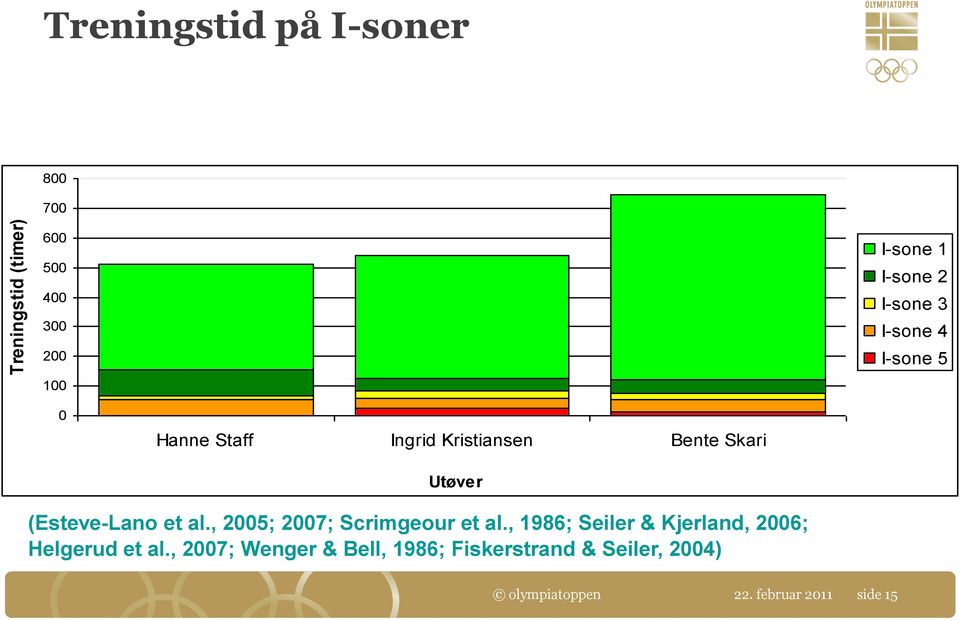 (Esteve-Lano et al., 2005; 2007; Scrimgeour et al.