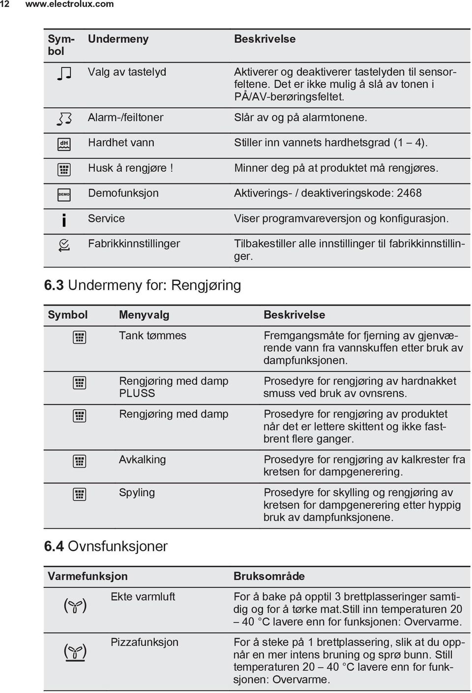 Demofunksjon Aktiverings- / deaktiveringskode: 2468 Service Fabrikkinnstillinger Viser programvareversjon og konfigurasjon. Tilbakestiller alle innstillinger til fabrikkinnstillinger. 6.