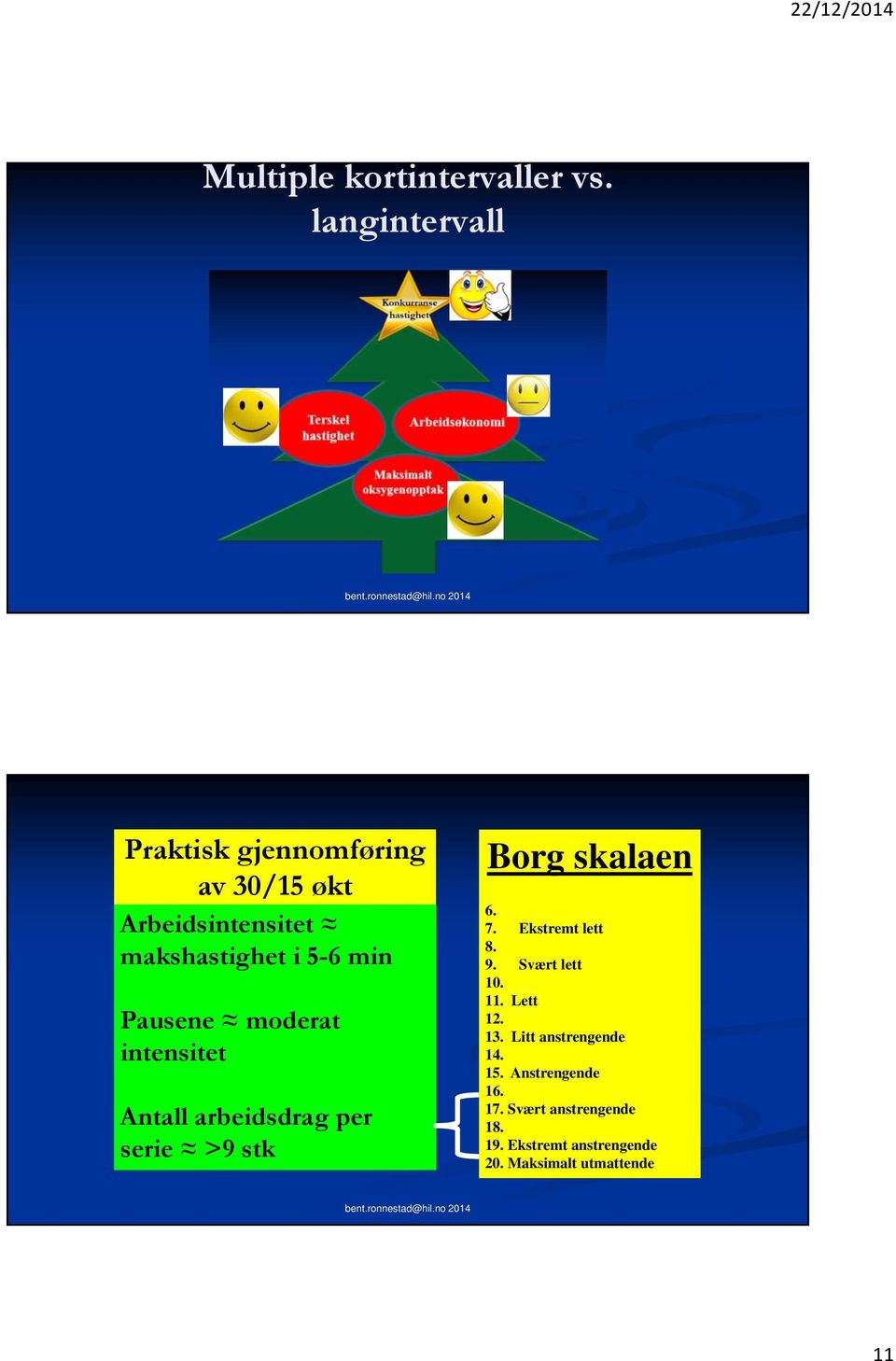 Pausene moderat intensitet Antall arbeidsdrag per serie >9 stk Borg skalaen 6. 7.