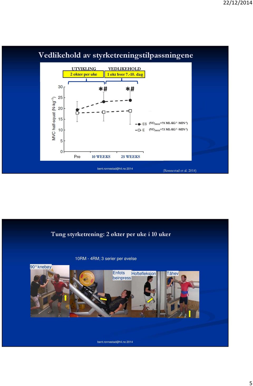 dag (VO 2MAX =78 ML KG -1 MIN -1 ) (VO 2MAX =73 ML KG -1 MIN -1 ) 10 WEEKS 25 WEEKS