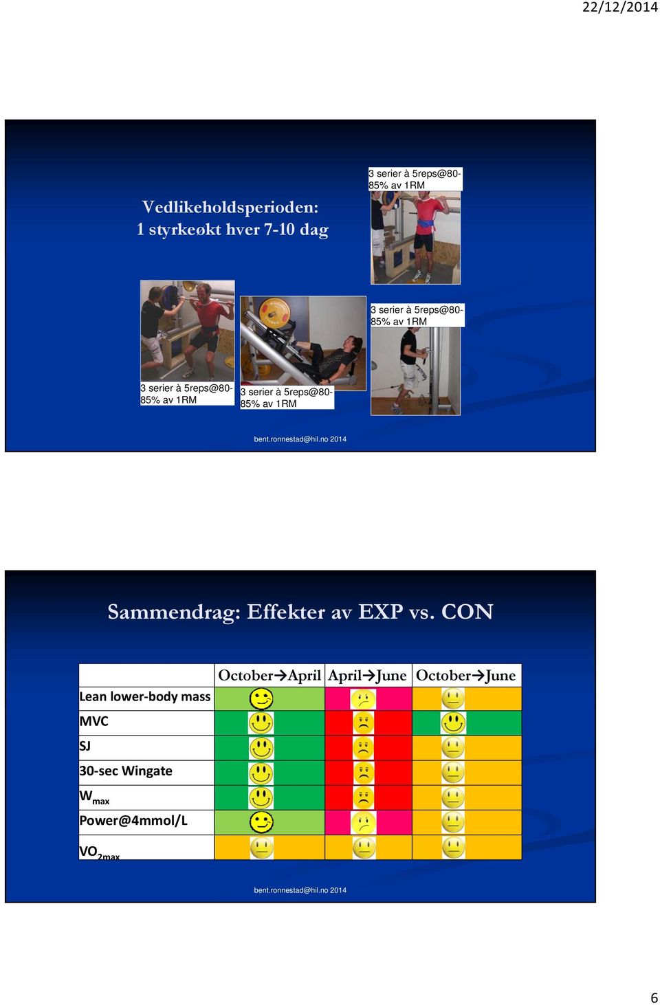 5reps@80-85% av 1RM Sammendrag: Effekter av EXP vs.