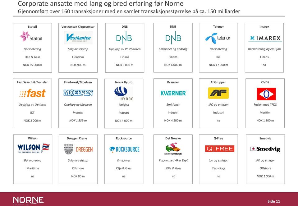 Finans NOK 35 000 m NOK 900 m NOK 3 000 m NOK 6 000 m NOK 17 000 m na Fast Search & Transfer Finnforest/Moelven Norsk Hydro Kværner Af Gruppen OVDS Oppkjøp av Opticom Oppkjøp av Moelven Emisjon