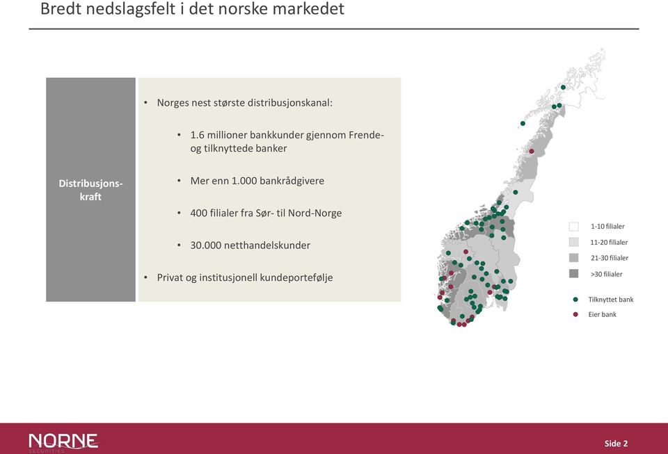 000 bankrådgivere 400 filialer fra Sør- til Nord-Norge 30.