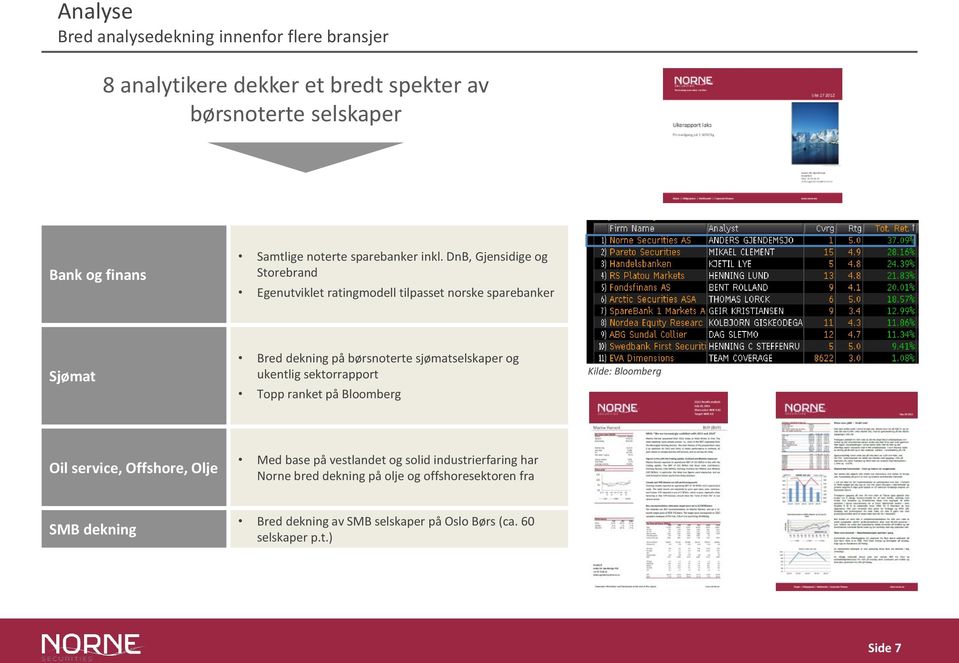 DnB, Gjensidige og Storebrand Egenutviklet ratingmodell tilpasset norske sparebanker Sjømat Bred dekning på børsnoterte sjømatselskaper og