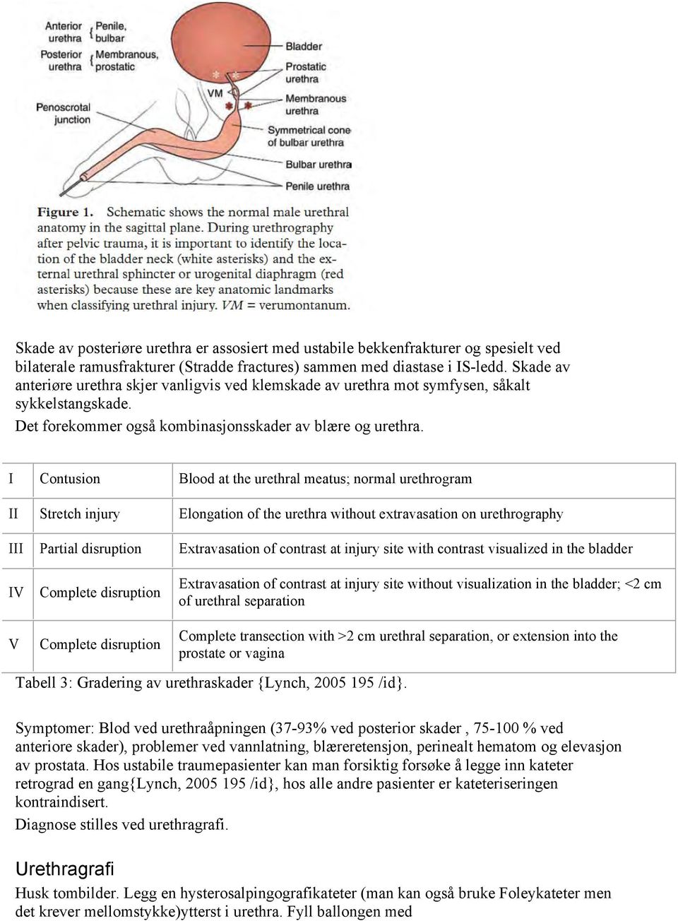 I Contusion Blood at the urethral meatus; normal urethrogram II Stretch injury Elongation of the urethra without extravasation on urethrography III Partial disruption Extravasation of contrast at