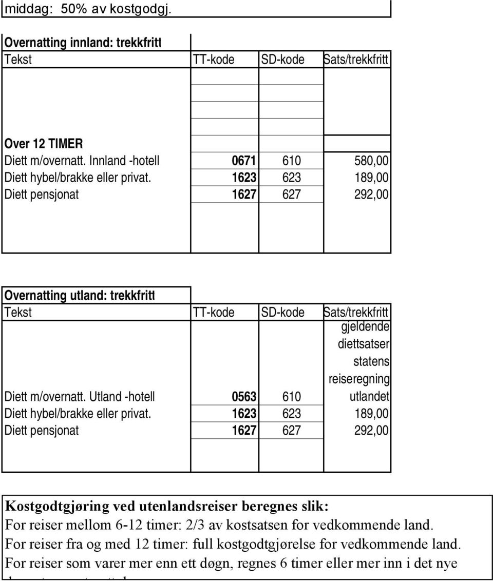 Utland -hotell 0563 610 gjeldende diettsatser statens reiseregning utlandet Diett hybel/brakke eller privat.