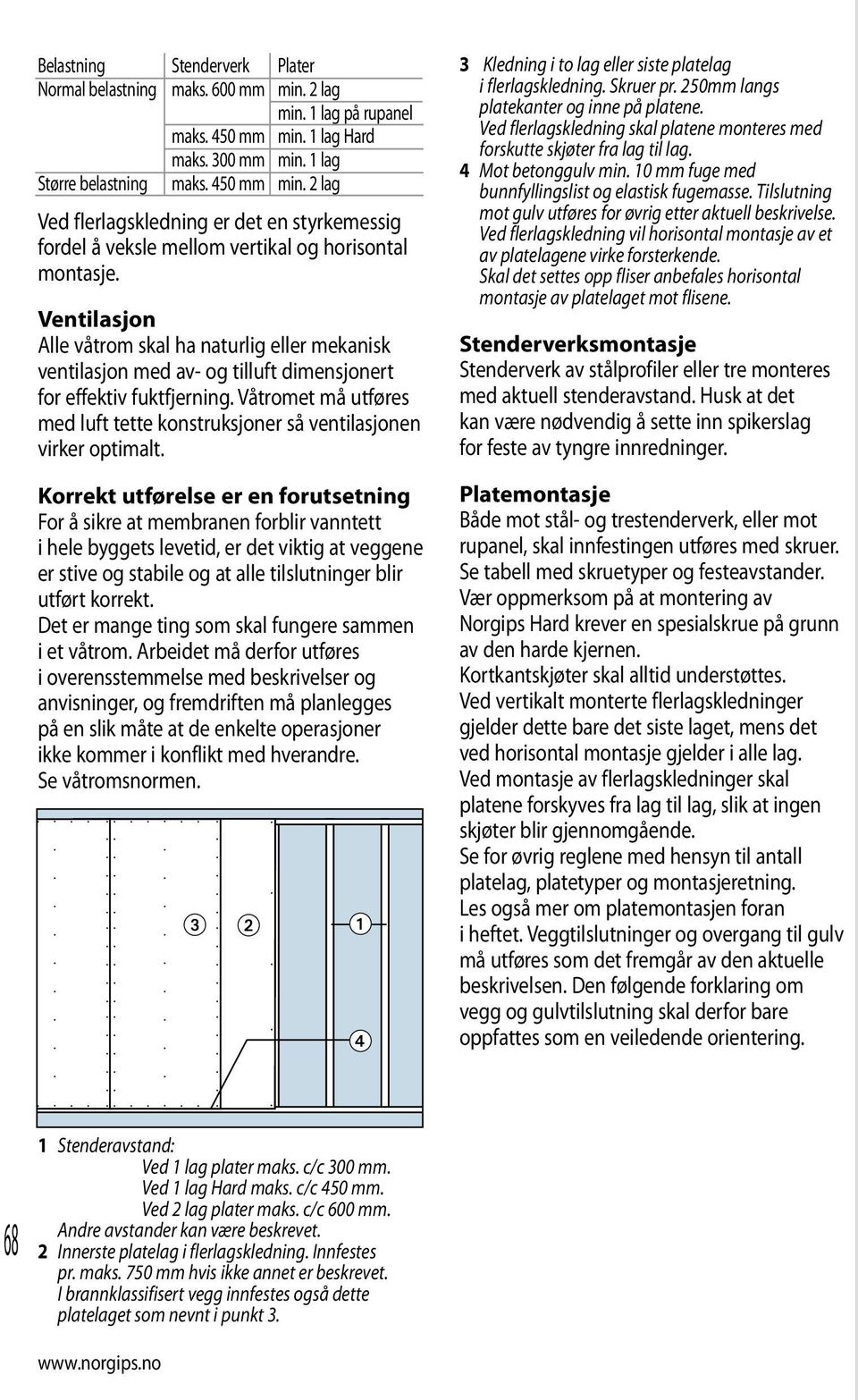 Ventilasjon Alle våtrom skal ha naturlig eller mekanisk ventilasjon med av- og tilluft dimensjonert for effektiv fuktfjerning.