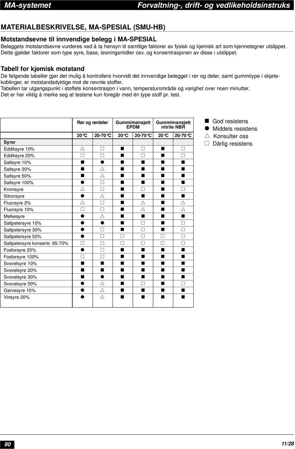 Tabell for kjemisk motstand De følgende tabeller gjør det mulig å kontrollere hvorvidt det innvendige belegget i rør og deler, samt gummitype i skjøtekoblinger, er motstandsdyktige mot de nevnte