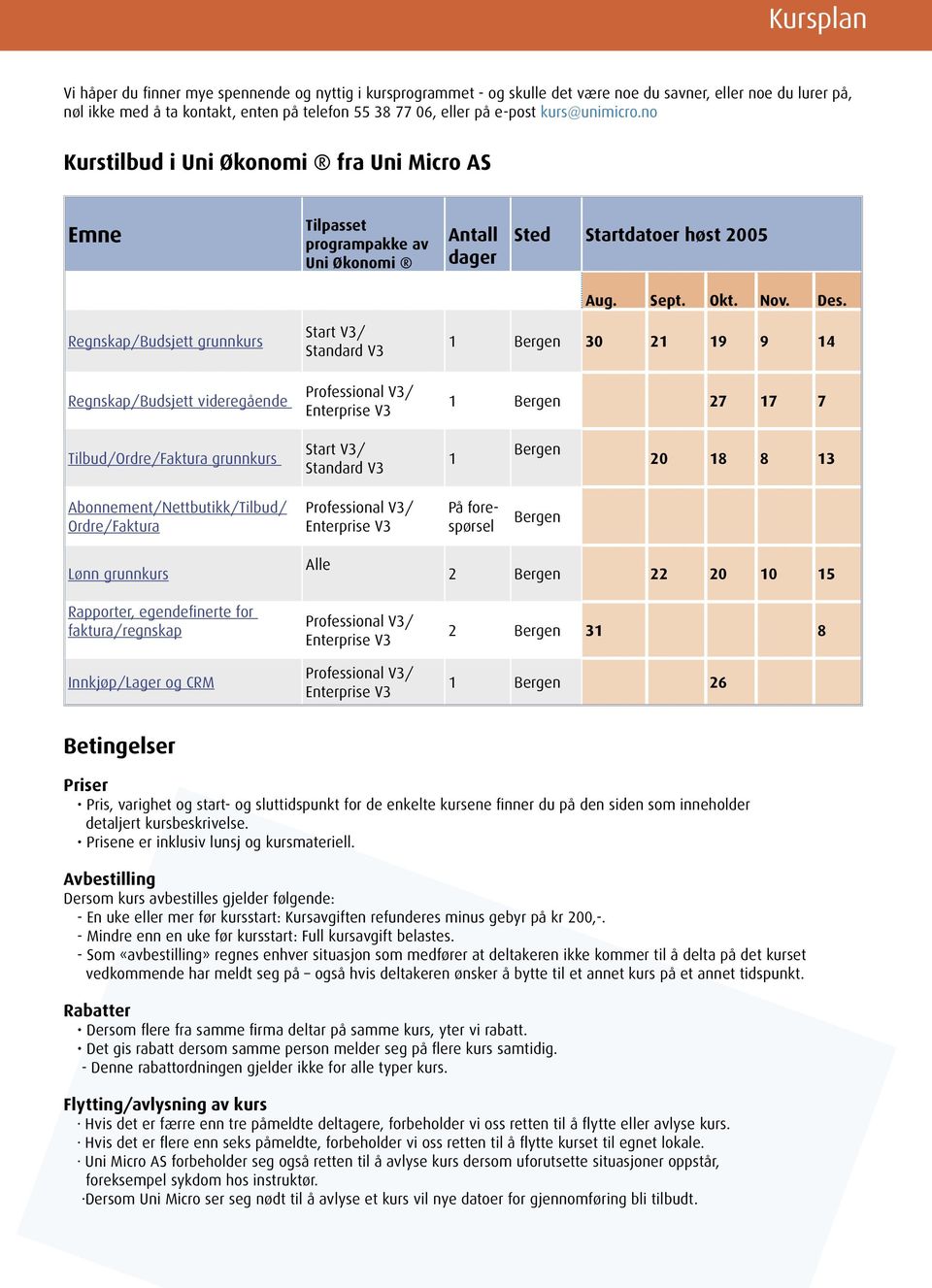 Regnskap/Budsjett grunnkurs Regnskap/Budsjett videregående Start V3/ Standard V3 1 Bergen 30 21 19 9 14 1 Bergen 27 17 7 Tilbud/Ordre/Faktura grunnkurs Start V3/ Standard V3 1 Bergen 20 18 8 13