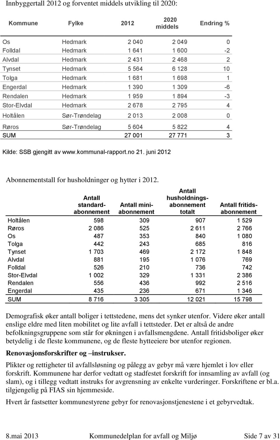 Sør-Trøndelag 5 604 5 822 4 SUM 27 001 27 771 3 Kilde: SSB gjengitt av www.kommunal-rapport.no 21. juni 2012 Abonnementstall for husholdninger og hytter i 2012.