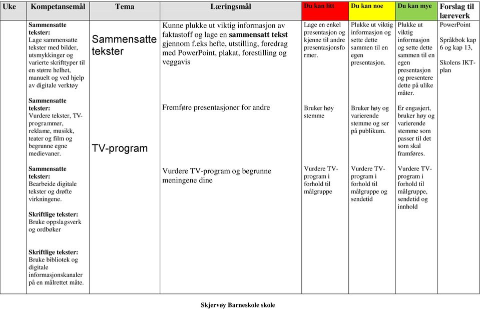 veggavis Lage sammensatte tekster med bilder, utsmykkinger og varierte skrifttyper til en større helhet, manuelt og ved hjelp av digitale verktøy Vurdere tekster, TVprogrammer, reklame, musikk,