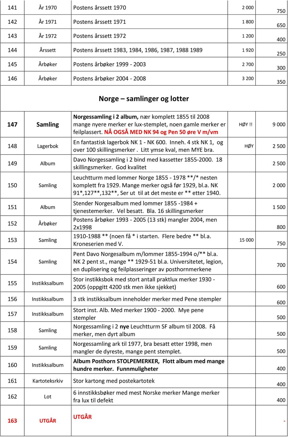 samlinger og lotter Norgessamling i 2 album, nær komplett 1855 til 8 mange nyere merker er lux-stemplet, noen gamle merker er feilplassert.