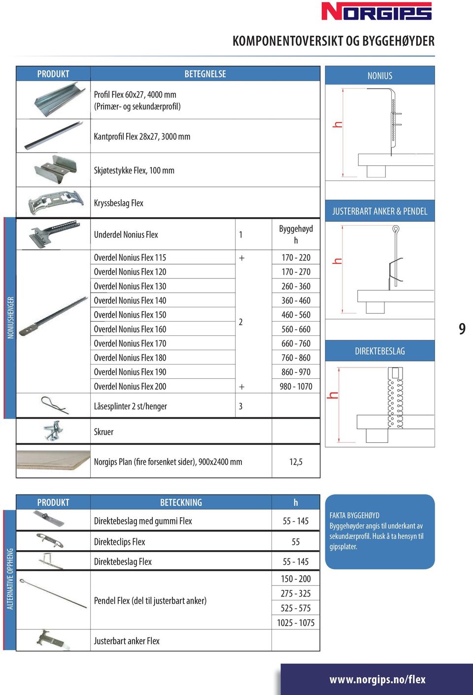 360-460 Overdel Nonius Flex 150 460-560 2 Overdel Nonius Flex 160 560-660 Overdel Nonius Flex 170 660-760 Overdel Nonius Flex 180 760-860 Overdel Nonius Flex 190 860-970 Overdel Nonius Flex 200 +