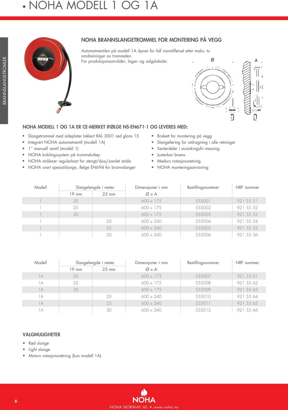 NOHA MODELL 1 OG 1A ER CE-MERKET IFØLGE NS-EN671-1 OG LEVERES MED: Slangetrommel med sideplater lakkert RAL 3001 rød glans 15 Integrert NOHA automatventil (modell 1A) 1 manuell ventil (modell 1) NOHA