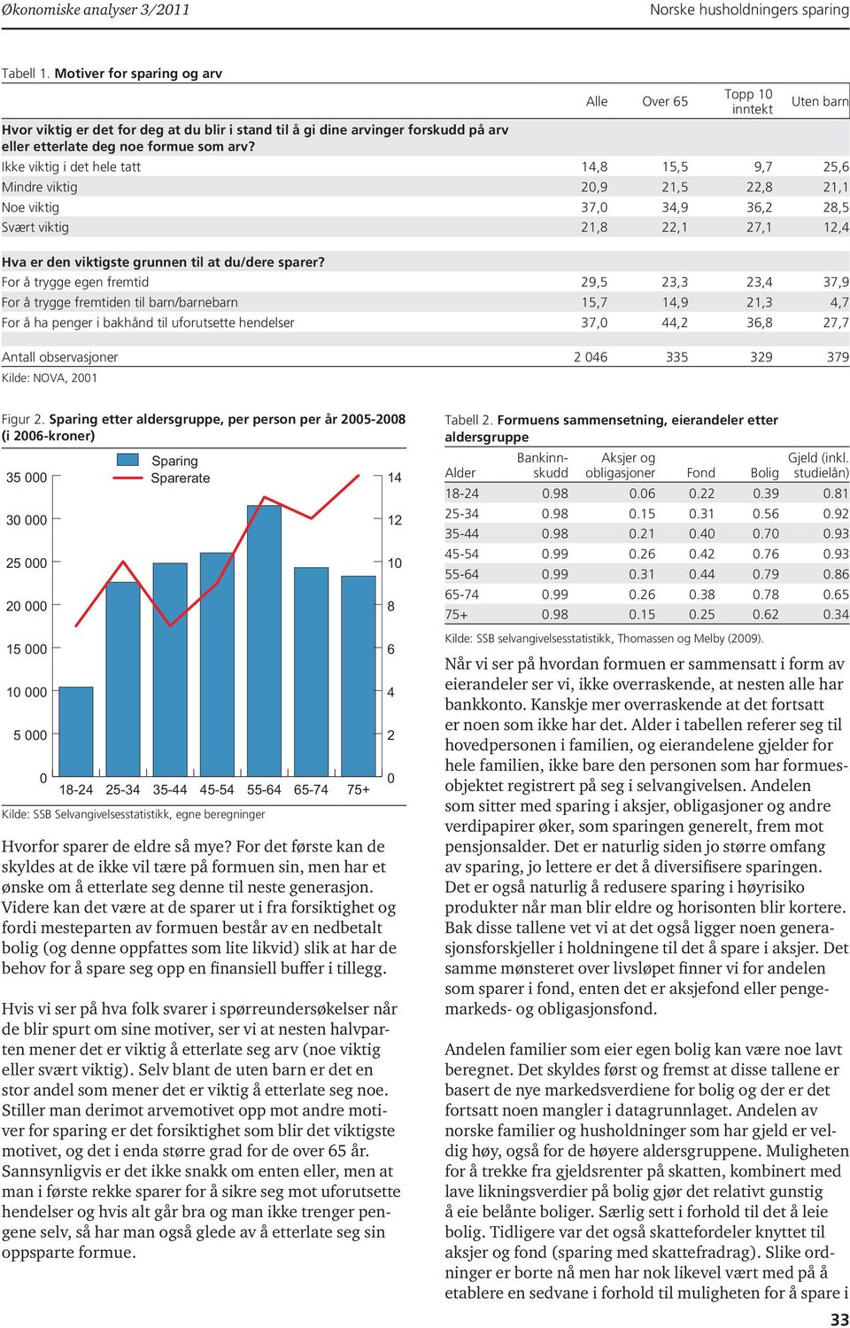 Ikke viktig i det hele tatt 14,8 15,5 9,7 25, Mindre viktig 2,9 21,5 22,8 21,1 Noe viktig 37, 34,9 3,2 28,5 Svært viktig 21,8 22,1 27,1,4 Hva er den viktigste grunnen til at du/dere sparer?