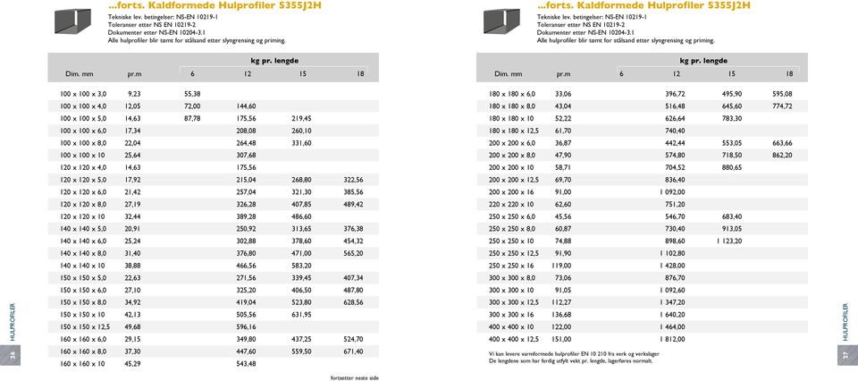 betingelser: NS-EN 10219-1 Toleranser etter NS EN 10219-2 Alle hulprofiler blir tømt for stålsand etter slyngrensing og priming. Dim. mm pr.