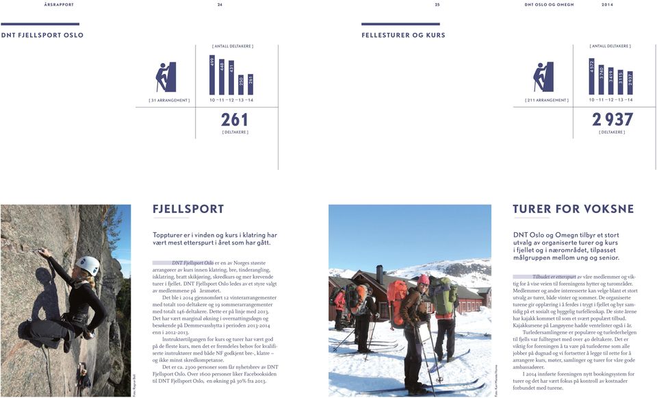 DNT Fjellsport Oslo er en av Norges største arrangører av kurs innen klatring, bre, tinderangling, isklatring, bratt skikjøring, skredkurs og mer krevende turer i fjellet.