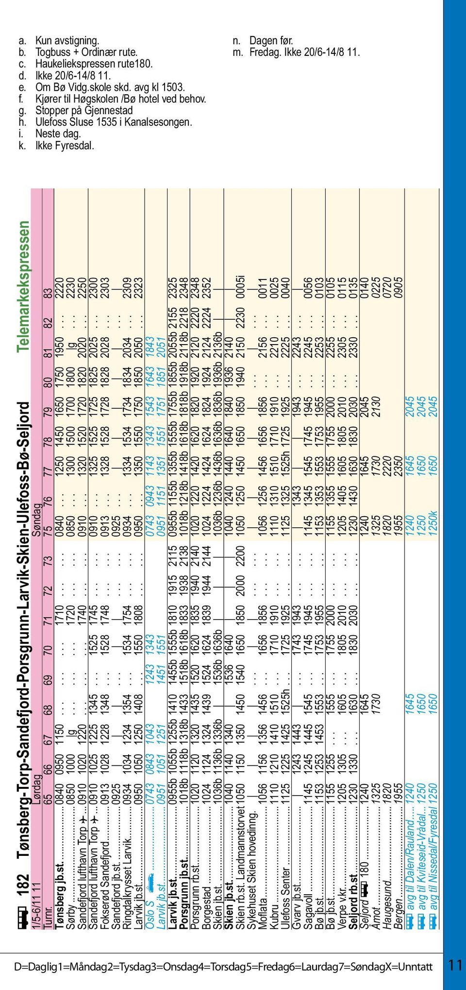 ÿ 182 Tønsberg-Torp-Sandefjord-Porsgrunn-Larvik-Skien-Ulefoss-Bø-Seljord Telemarkekspressen 1/5-6/11 11 Lørdag Søndag Turnr. 65 66 67 68 69 70 71 72 73 75 76 77 78 79 80 81 82 83 Tønsberg jb.st.