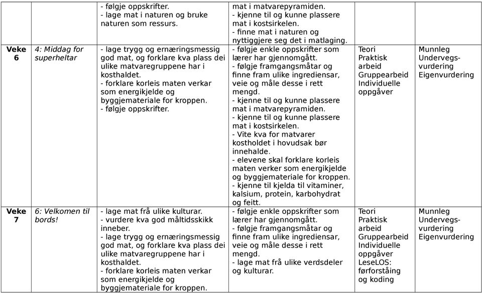 - Vite kva for matvarer kostholdet i hovudsak bør innehalde.