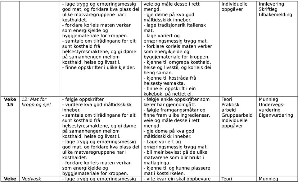 - forklare korleis maten verker - kjenne til omgrepa kosthald, helse og livsstil, og korleis dei heng saman.