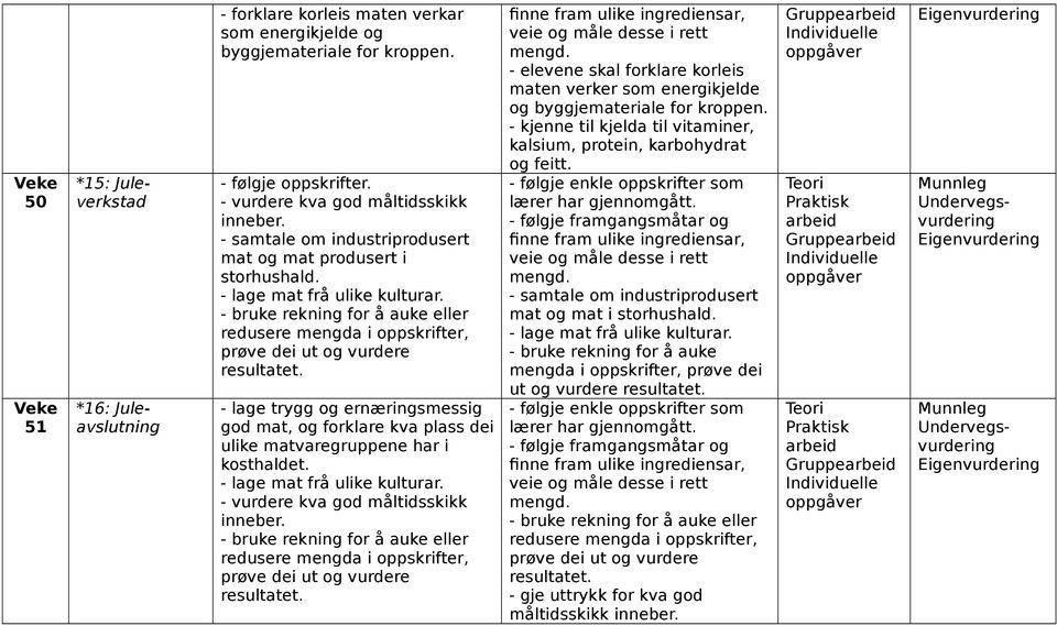 - elevene skal forklare korleis maten verker som energikjelde og - kjenne til kjelda til vitaminer, kalsium, protein, karbohydrat og feitt.