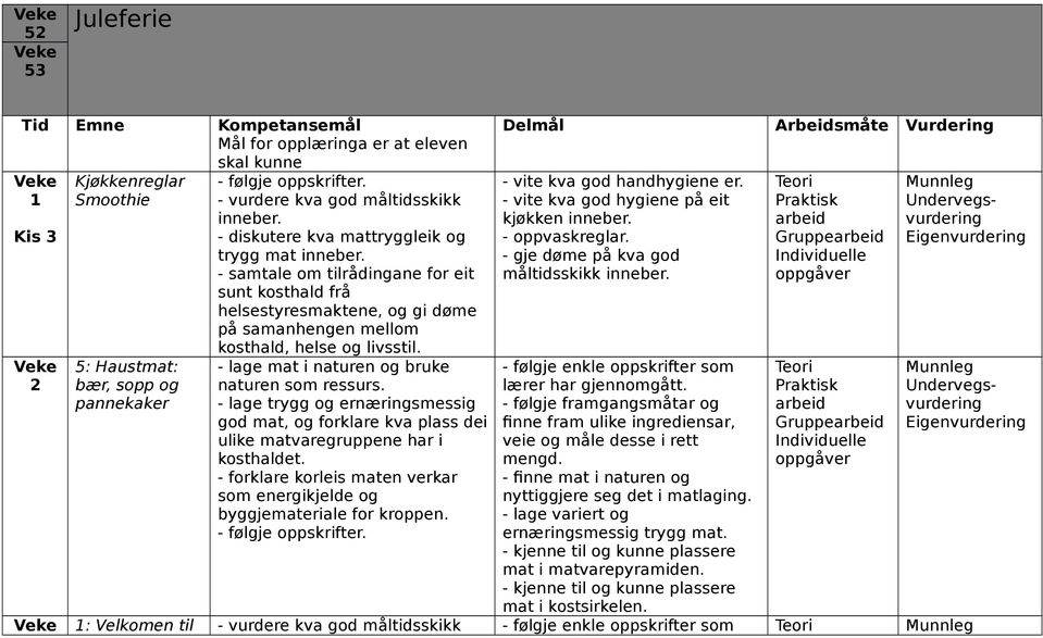 Delmål Arbeidsmåte Vurdering - vite kva god handhygiene er.