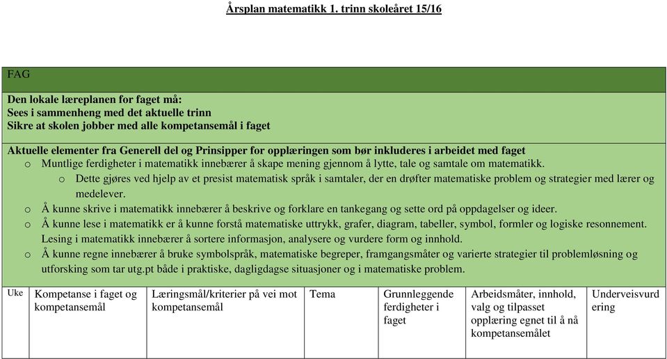 Prinsipper for opplæringen som bør inkluderes i arbeidet med faget o Muntlige ferdigheter i matematikk innebærer å skape mening gjennom å lytte, tale og samtale om matematikk.