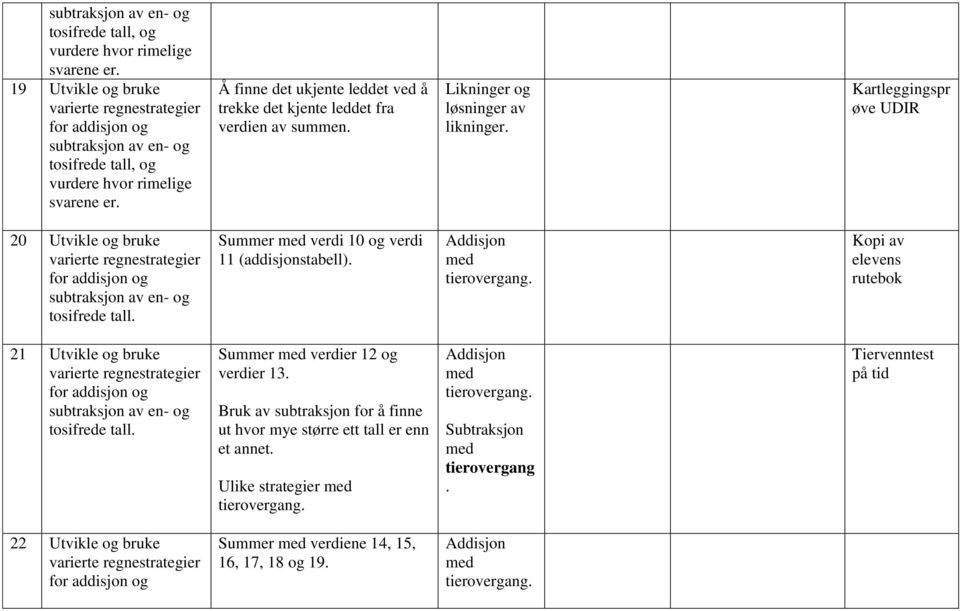 Kartleggingspr øve UDIR 20 Utvikle og bruke en- og Summer med verdi 10 og verdi 11 (addisjonstabell). Addisjon med tierovergang.