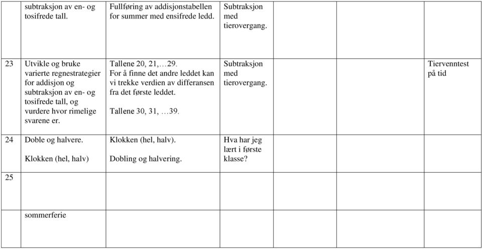 For å finne det andre leddet kan vi trekke verdien av differansen fra det første leddet. Tallene 30, 31, 39.