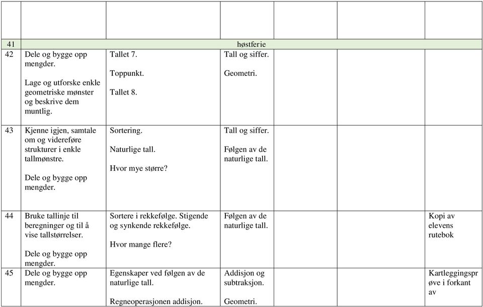 Følgen av de naturlige tall. 44 Bruke tallinje til beregninger og til å vise tallstørrelser. Dele og bygge opp 45 Dele og bygge opp Sortere i rekkefølge.