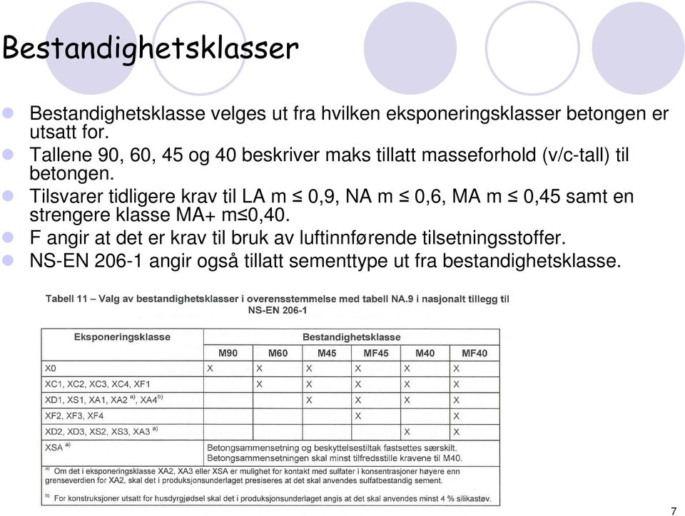 Tilsvarer tidligere krav til LA m 0,9, NA m 0,6, MA m 0,45 samt en strengere klasse MA+ m 0,40.