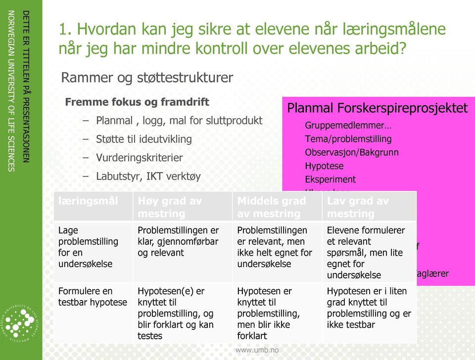 undersøkelse Formulere en testbar hypotese Høy grad av mestring Problemstillingen er klar, gjennomførbar og relevant Hypotesen(e) er knyttet til problemstilling, og blir forklart og kan testes