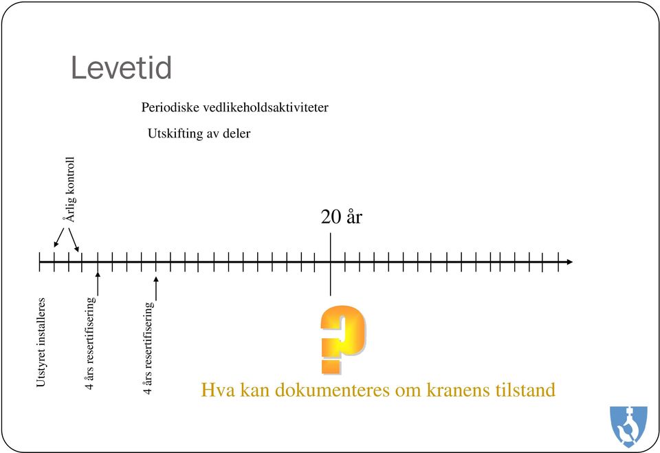 om kranens tilstand Utstyret installeres Årlig