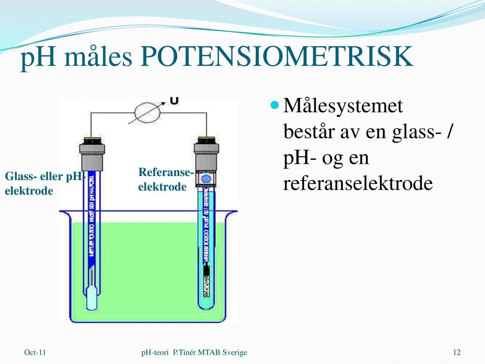 Målesystemet består av en glass- / ph- og