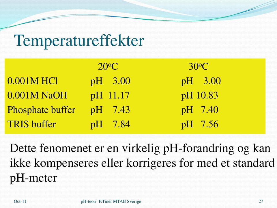 40 TRIS buffer ph 7.84 ph 7.