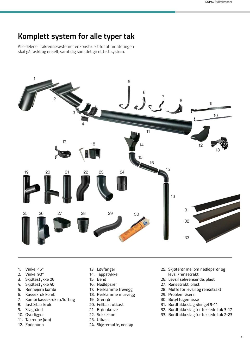 Kombi kassekrok m/lufting 8. Justérbar krok 9. Stagbånd 10. Overligger 11. Takrenne (4m) 12. Endebunn 13. Løvfanger 14. Tappstykke 15. Bend 16. Nedløpsrør 17. Rørklamme trevegg 18.
