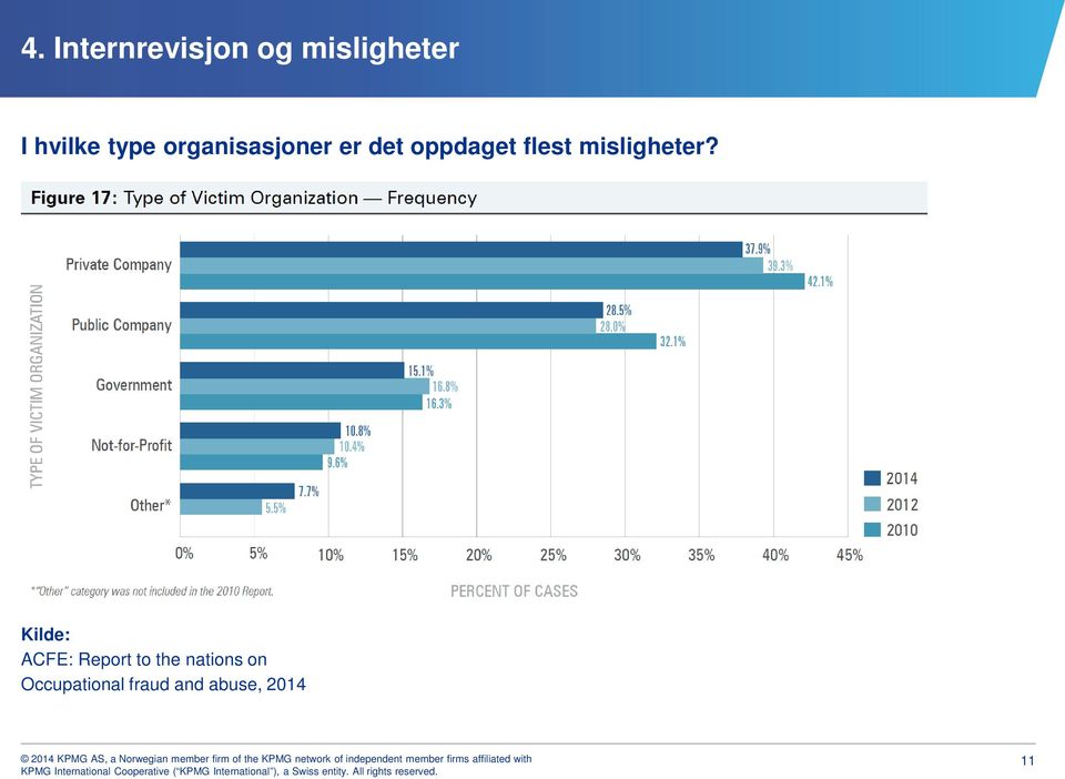 misligheter?