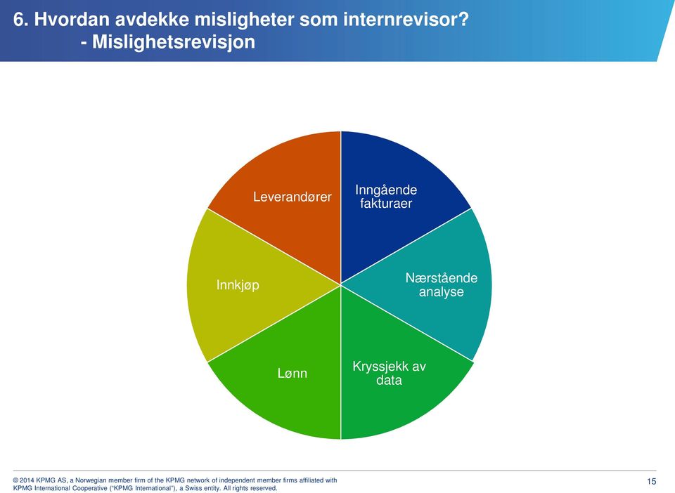 - Mislighetsrevisjon Leverandører