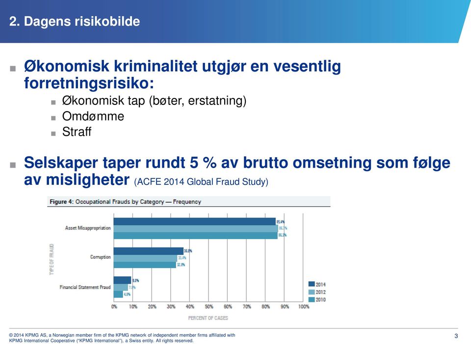 erstatning) Omdømme Straff Selskaper taper rundt 5 % av