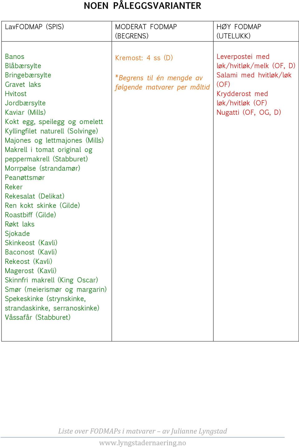 (Gilde) Roastbiff (Gilde) Røkt laks Sjokade Skinkeost (Kavli) Baconost (Kavli) Rekeost (Kavli) Magerost (Kavli) Skinnfri makrell (King Oscar) Smør (meierismør og margarin) Spekeskinke (strynskinke,