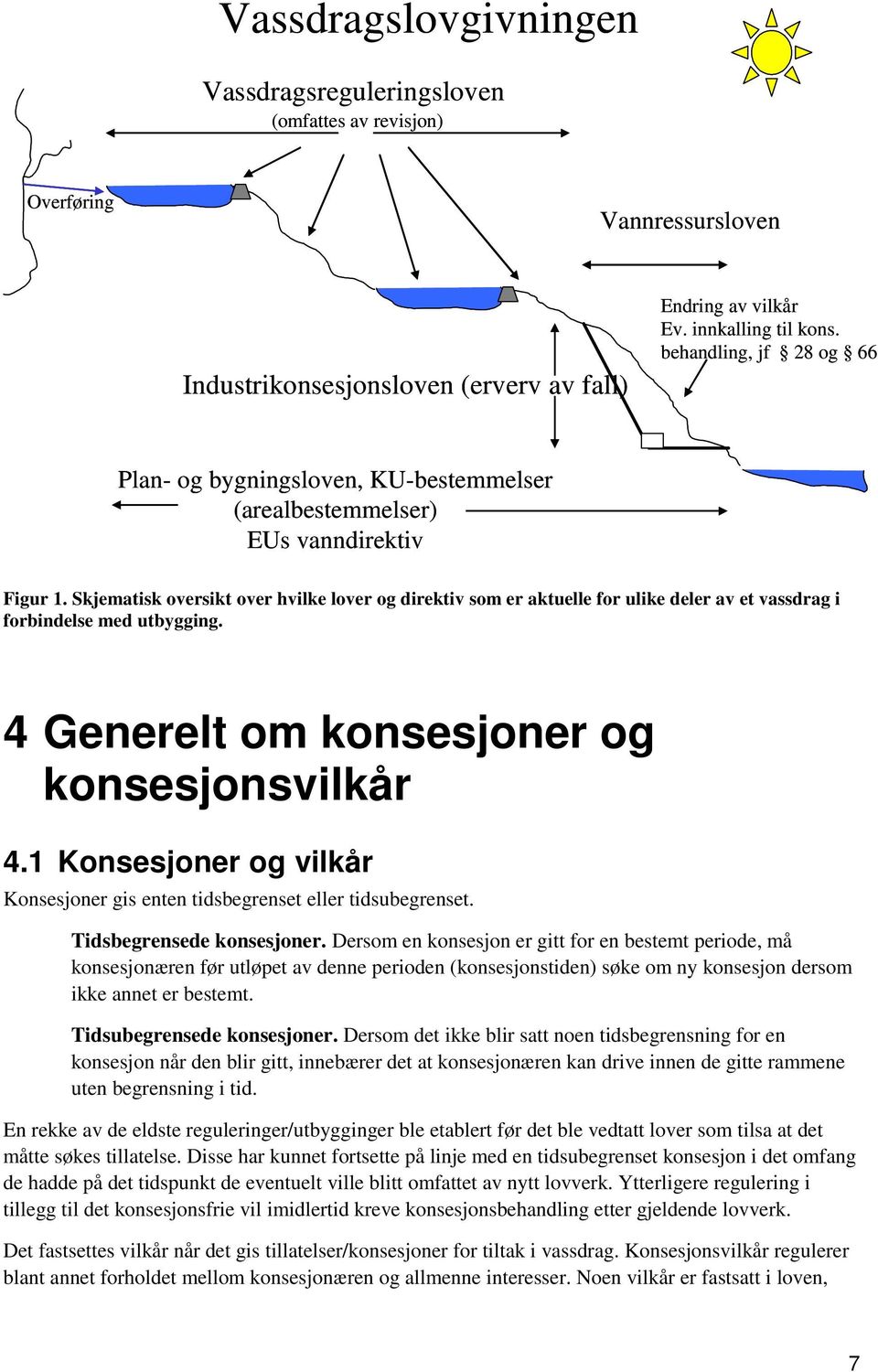 Skjematisk oversikt over hvilke lover og direktiv som er aktuelle for ulike deler av et vassdrag i forbindelse med utbygging. 4 Generelt om konsesjoner og konsesjonsvilkår 4.