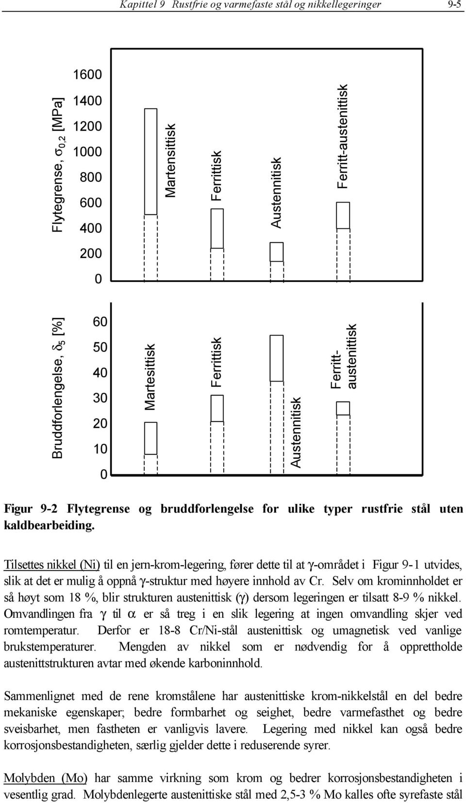 Tilsettes nikkel (Ni) til en jernkromlegering, fører dette til at γområdet i Figur 91 utvides, slik at det er mulig å oppnå γstruktur med høyere innhold av Cr.