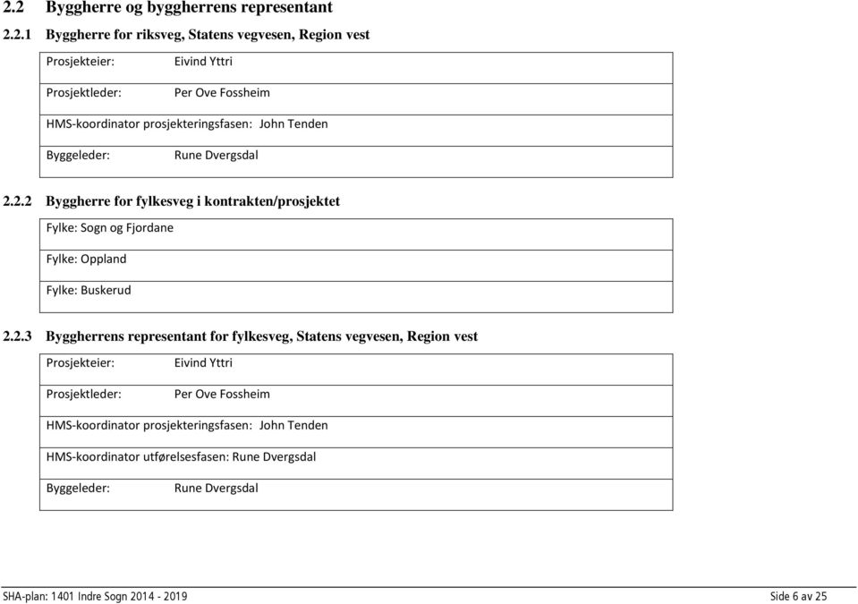 2.2 Byggherre for fylkesveg i kontrakten/prosjektet Fylke: Sogn og Fjordane Fylke: Oppland Fylke: Buskerud 2.2.3 Byggherrens representant for fylkesveg, Statens