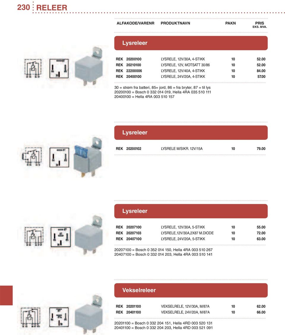 00 30 = strøm fra batteri, 85= jord, 86 = fra bryter, 87 = til lys 20200100 = Bosch 0 332 014 019, Hella 4RA 035 510 111 20400100 = Hella 4RA 003 510 157 Lysreleer REK 20200102 LYSRELE M/SIKR.